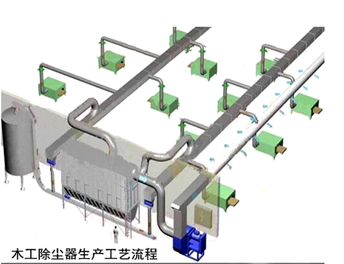 木工除塵器